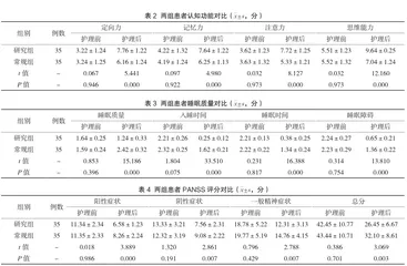 康复护理干预对精神分裂症患者睡眠质量的改善效果分析2