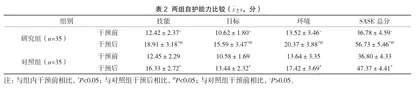 基于动机行为转化的康复护理在老年高血压患者中的应用2