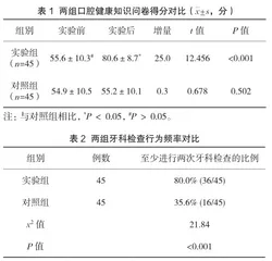 口腔健康教育对提升备孕期女性牙科检查意识及行为改变的策略探索1