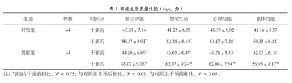 健康教育在社区老年人慢病管理中的作用及对策分析