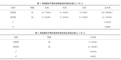 踝关节骨折手术治疗和手法复位治疗效果研讨