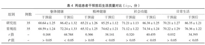 认知康复训练对脑卒中后认知障碍患者的临床效果分析4