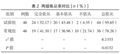 综合口腔护理干预对预防儿童龋齿的效果研究2