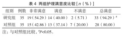 基于动机行为转化的康复护理在老年高血压患者中的应用4