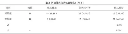 健康教育在社区老年人慢病管理中的作用及对策分析2