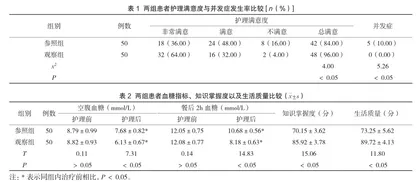 老年糖尿病患者护理干预的临床效果观察