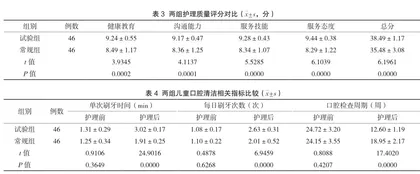 综合口腔护理干预对预防儿童龋齿的效果研究3