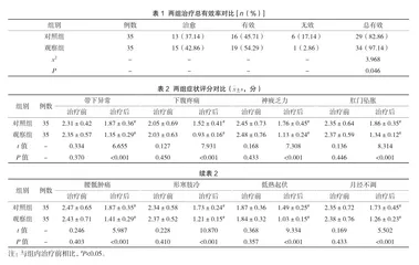 头孢曲松联合桂枝茯苓片对慢性盆腔炎患者的疗效观察