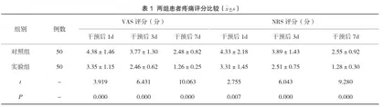 阶梯式康复护理对腰椎间盘突出症患者腰椎功能及疼痛程度的影响