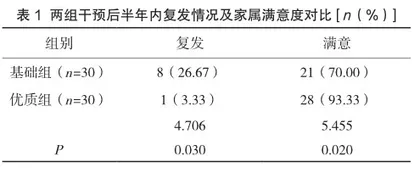 优质护理在小儿支气管肺炎患儿护理中的影响评价
