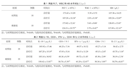 化疗联合参芪扶正注射液治疗乳腺癌的效果观察1