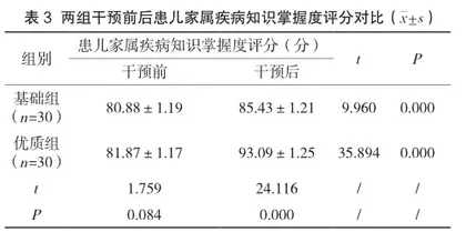 优质护理在小儿支气管肺炎患儿护理中的影响评价3