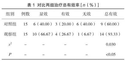泻火平肝汤治疗急性脑出血的效果评价1
