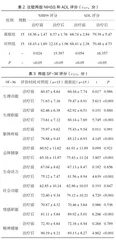 泻火平肝汤治疗急性脑出血的效果评价2