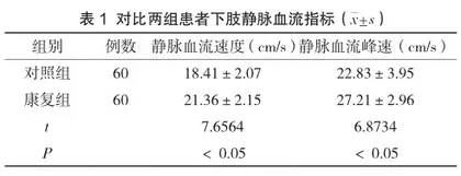 早期康复护理干预对改善老年脑梗死偏瘫患者肢体功能的影响