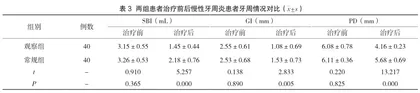 补肾固齿丸联合聚维酮碘治疗慢性牙周炎的临床效果分析3