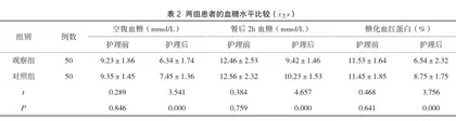 探讨全程健康教育模式应用于糖尿病护理管理对血糖控制情况的影响1