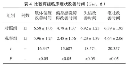 泻火平肝汤治疗急性脑出血的效果评价3