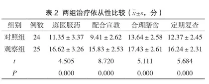 综合护理措施对妊娠合并轻中度缺铁性贫血孕妇的影响分析