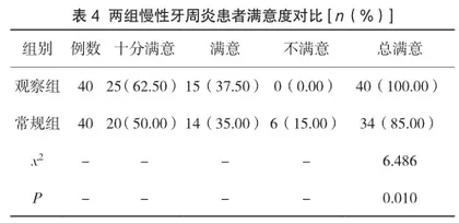补肾固齿丸联合聚维酮碘治疗慢性牙周炎的临床效果分析4