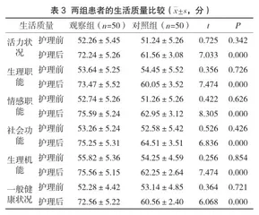 探讨全程健康教育模式应用于糖尿病护理管理对血糖控制情况的影响2
