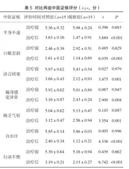 泻火平肝汤治疗急性脑出血的效果评价4