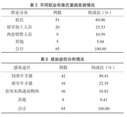 2020—2022年金昌市布鲁氏菌病流行病学特征分析5
