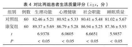 早期康复护理干预对改善老年脑梗死偏瘫患者肢体功能的影响4