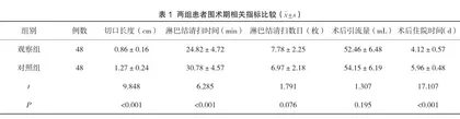 完全腔镜经胸入路手术对甲状腺乳头状癌患者切口情况及淋巴结清扫的影响