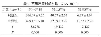 无痛分娩护理中责任助产与整体护理模式的应用效果分析