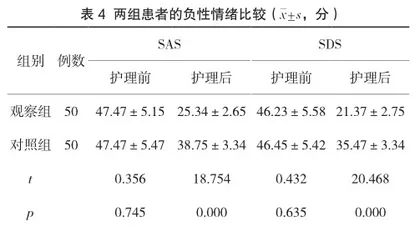 探讨全程健康教育模式应用于糖尿病护理管理对血糖控制情况的影响3