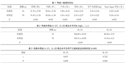 母体外周血IL-21、IL-22表达水平与早产儿感染发生的相关性研究