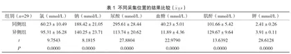 血液标本采集对生化检验结果的影响分析