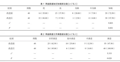 持续质量改进在妇幼保健院院感质量管理中的应用效果探讨