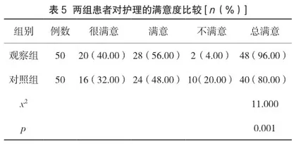 探讨全程健康教育模式应用于糖尿病护理管理对血糖控制情况的影响4