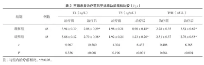 完全腔镜经胸入路手术对甲状腺乳头状癌患者切口情况及淋巴结清扫的影响2