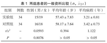 天麻素与异丙嗪联合对急诊眩晕症患者症状及临床效果的影响