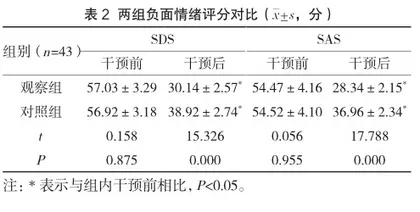无痛分娩护理中责任助产与整体护理模式的应用效果分析2