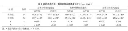 天麻素与异丙嗪联合对急诊眩晕症患者症状及临床效果的影响1
