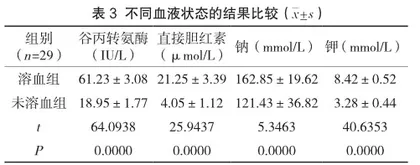 血液标本采集对生化检验结果的影响分析3