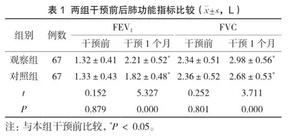 基于循证方法构建慢性阻塞性肺疾病患者的自我管理方案的研究与应用