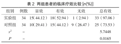 天麻素与异丙嗪联合对急诊眩晕症患者症状及临床效果的影响2