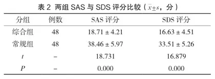 综合护理用于盆腔炎患者的临床效果观察2