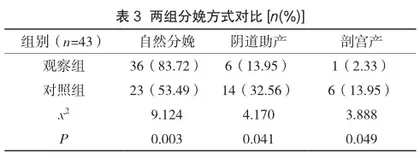 儿茶粉剂联合碘甘油治疗口腔溃疡的临床分析