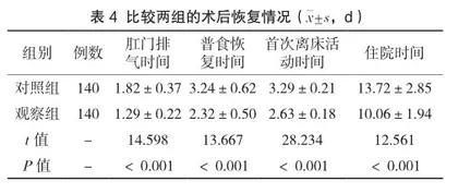 肝癌肝动脉栓塞术后护理对策分析3