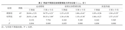 基于循证方法构建慢性阻塞性肺疾病患者的自我管理方案的研究与应用2