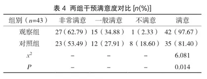 无痛分娩护理中责任助产与整体护理模式的应用效果分析4