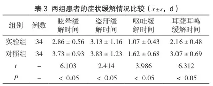 天麻素与异丙嗪联合对急诊眩晕症患者症状及临床效果的影响3