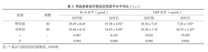 儿茶粉剂联合碘甘油治疗口腔溃疡的临床分析2