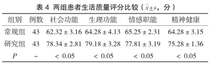 优质护理对慢性萎缩性胃炎患者负性情绪的影响和护理质量分析3
